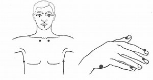 EFT Tapping Tutorials - Tapping Guide - How to Do EFT Tapping Therapy