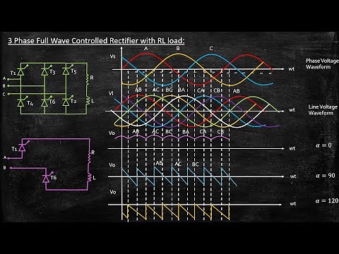 3 Phase Full Wave Controlled Rectifier with RL load | Power Electronics | Lecture 59