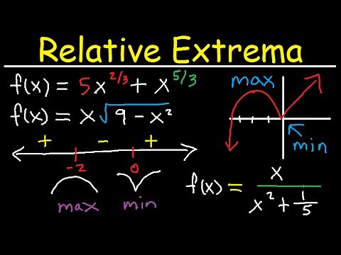 Absolute & Local Minimum and Maximum Values - Relative Extrema, Critical Numbers / Points Calculus