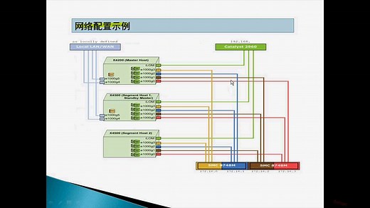 基于Greenplum Hadoop分布式平台的大数据解决方案及商业应用案例剖析等