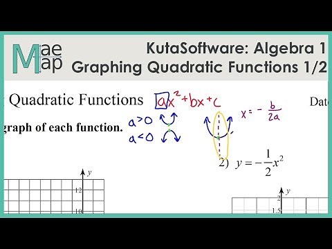 KutaSoftware: Graphing Quadratic Functions Part 1
