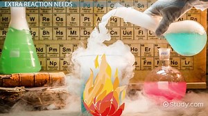 Reflex Reaction | Overview, Purpose & Apparatus