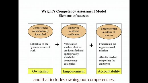 Donna Wright Competency Assessment Model Demo w Captions