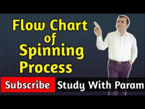 FLOW CHART OF SPINNING PROCESS || Study With Param || Parmanand