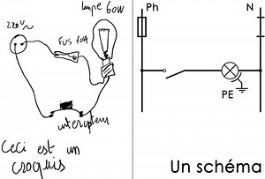 Quelle est la différence entre un schéma unifilaire et multifilaire ?
