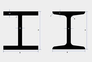 H & I Beam Weight Calculator (Online & Free) | MachineMFG