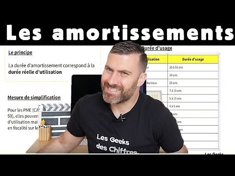 Depreciation in Accounting: Introduction