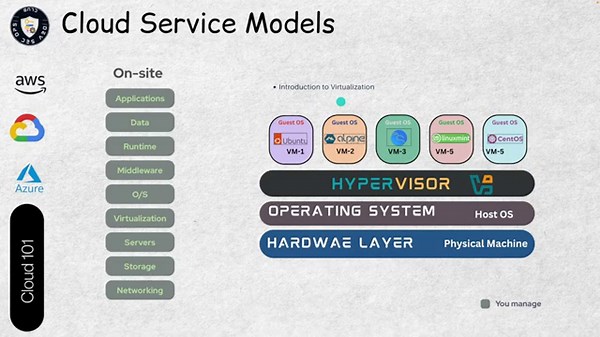 AWS Tutorial For Beginners | AWS Full Course | Learn AWS In 2 Hours | AWS Training with Project 2025