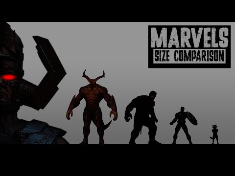Marvel Heroes and Characters Size Comparison