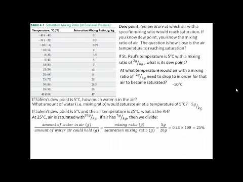 How to Calculate Dew Point