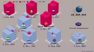 39K views · 468 reactions | World Population 2022, all countries and territories. Source: United Nations. | VGraphs | Facebook