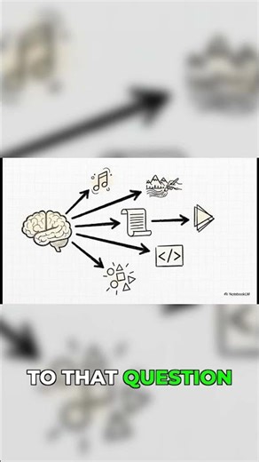 Generative AI: What Can It Build?