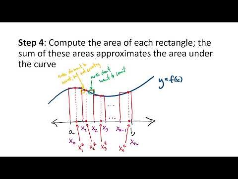 Calculus: The Area Problem