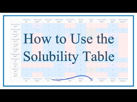 How to Use the Solubility Table / Chart