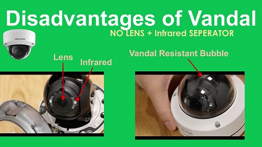 Best Outdoor Dome CCTV Cameras in the UK (2023 Review) - Upcoming Security