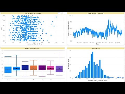 Visualising Distributions in Power BI