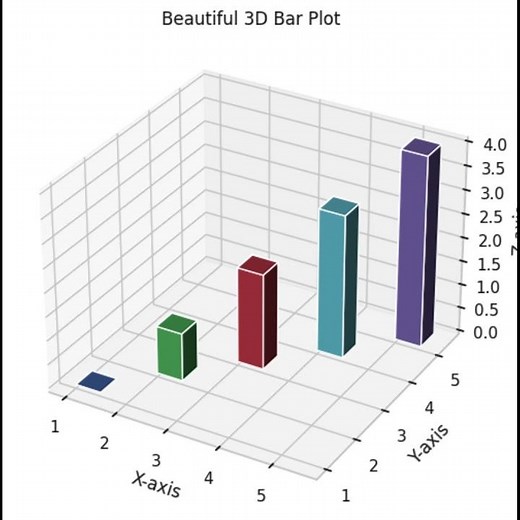 📊 Learn How to Create a Stunning 3D Bar Plot in Python with Matplotlib!📈