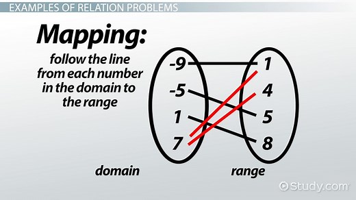 Relation in Math | Definition, Representations & Examples