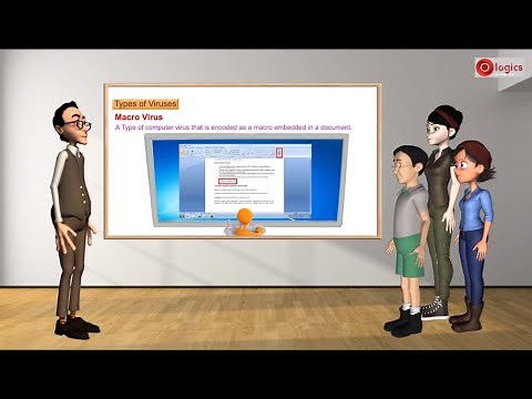 Types of Computer Viruses || How they Enter and Damage your Computer