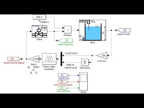 10 - Fuzzy Logic Control of a Tank System