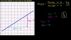 Finding slope from graph