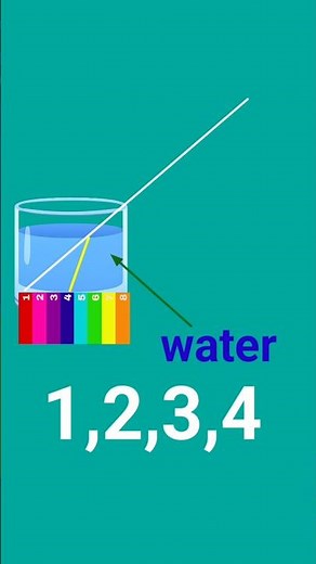 Refraction of Light in Water Explained with Colors
