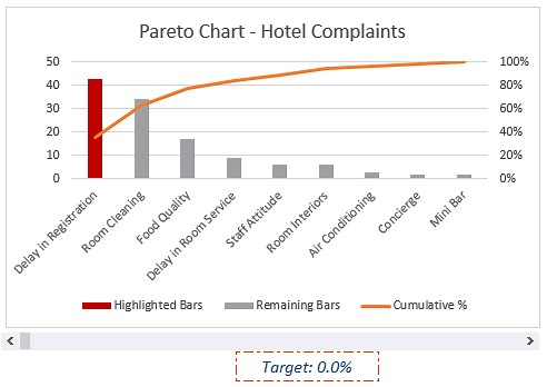 How to Make a Pareto Chart in Excel (Static & Interactive)
