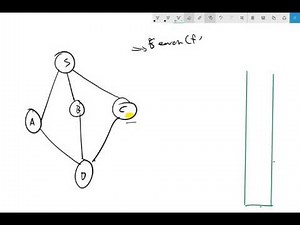 36- Depth First Search(DFS) || تصفح الاشجار