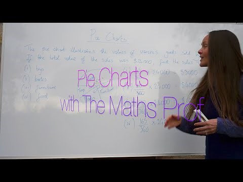 The Maths Prof: Pie Charts (part 1)