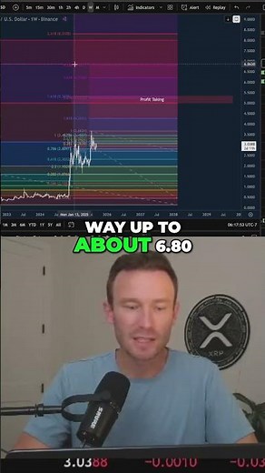 Time Crypto Tops: Fibonacci Extensions Explained! #shorts