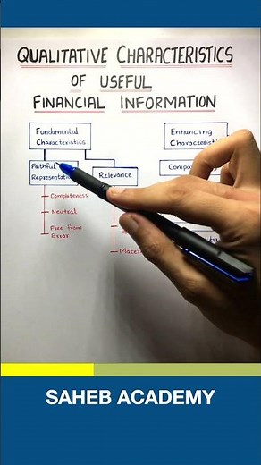 Qualitative Characteristics of Financial Information