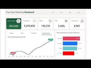 Power BI Report for Beginners | Learn how to Build a Power BI Dashboard