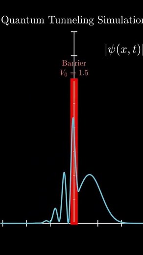 Quantum Tunneling Visualized #quantumtunneling #manim #qutip #openquantumsystems #quantumphysics