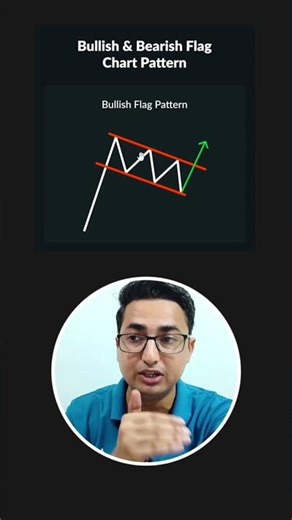 Bullish flag pattern in Hindi | What is bullish flag