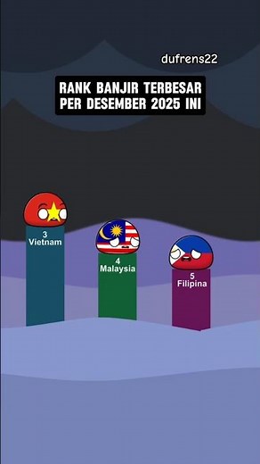Rank Banjir Terbesar di Asean per Desember 2025