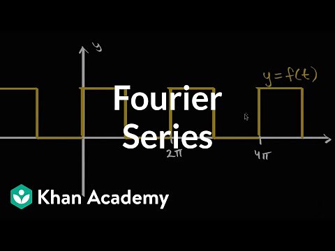 Fourier Series introduction