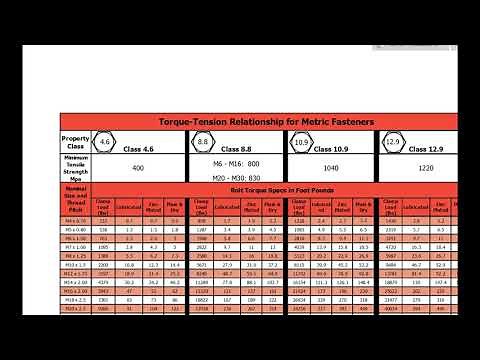 Engine Bolt Torque Chart