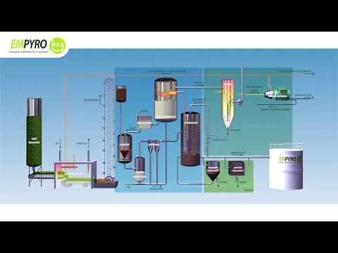 Process Flow Diagram pyrolysis plant Empyro