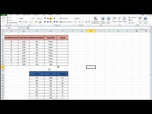 How to Use IF function in Excel. Grading using Excel IF Formula
