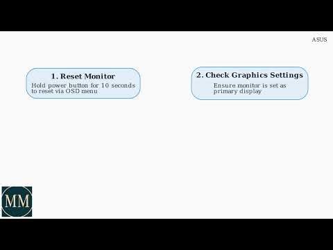 How to Fix ASUS Monitor Blinking Blue Light – Sleep/Standby, Cables & Input