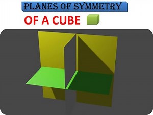 Plane Of Symmetry Of Isometric System Animated |Symmetry Elements of Crystals