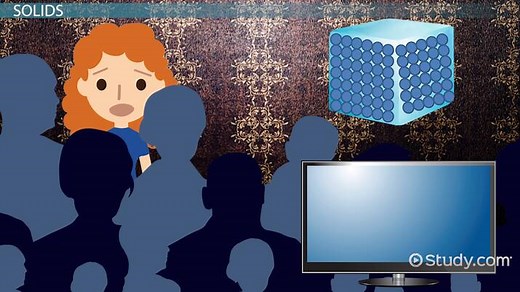 States of Matter Lesson for Kids