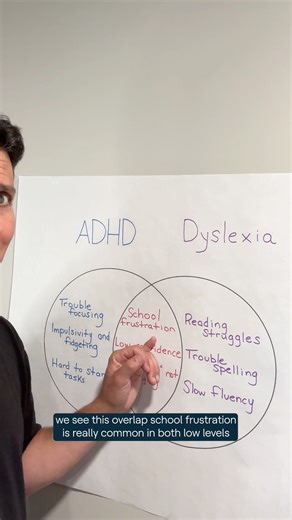 256K views · 2.7K reactions | Did you know ADHD and dyslexia symptoms can overlap? Understood Expert Dr. Andrew Kahn breaks down the key differences and shared signs between these common learning and thinking differences. For more insight, read one mom’s story about raising a child with both ADHD and dyslexia: https://u.org/3IlJmKA | Understood | Facebook