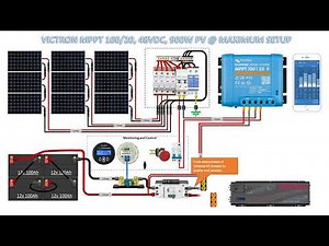 Victron smart MPPT 100 l 20 Solar Setup Design (oversize inverter for future upgrade)
