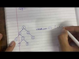Approximation Algorithm & Vector Cover| Design and Analysis Of Algorithm (DAA) | IPU | Unit 4| #ipu
