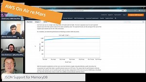 Resources for Amazon MemoryDB