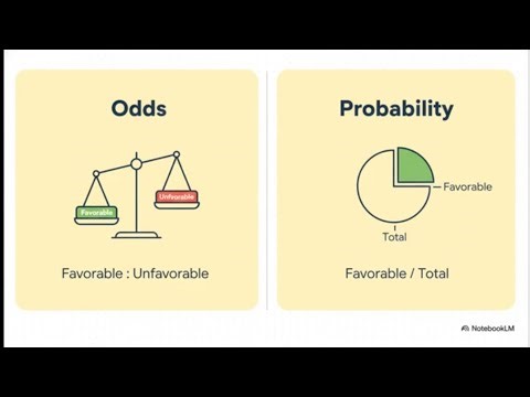 ®️ Odds vs Probability | The Math of Uncertainty Explained
