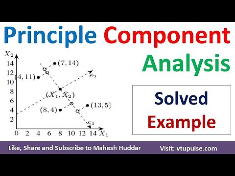 1 Principal Component Analysis | PCA | Dimensionality Reduction in Machine Learning by Mahesh Huddar