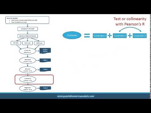 Stata: Bivariate Statistics