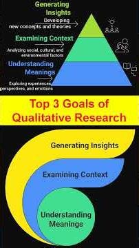 ✅ Qualitative Research: The 3 Most Important Goals You Must Know
